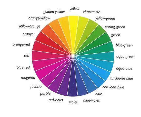 Color The harmonious color combinations are called color schemes sometimes the term 'color