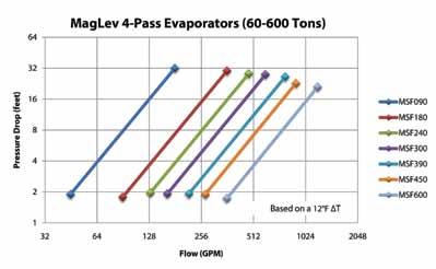 The outside surface of GEWA-B tubes is designed to enhance the evaporation process via small channels heated by a high heat flux