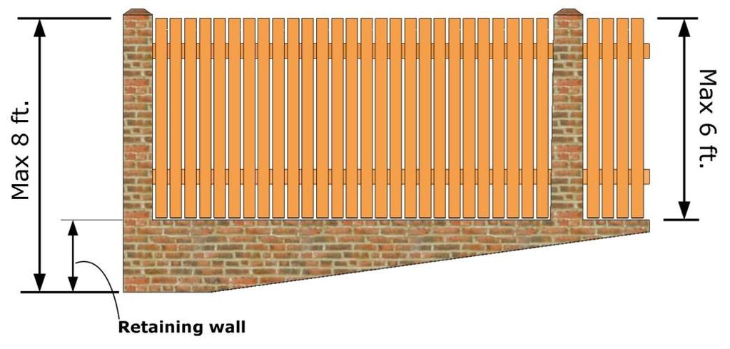 I. Solid fencing or wall sections along a street totaling more than 200 linear feet shall include architectural features, such as masonry, brick or wood-framed columns for every 50 feet of length.