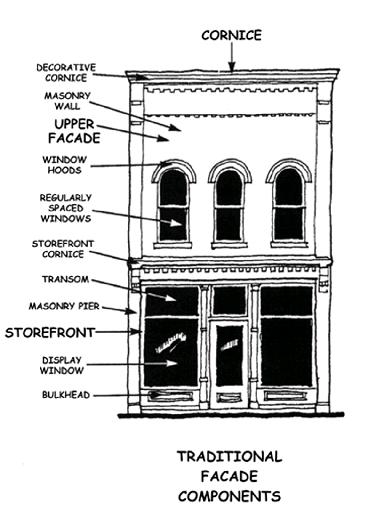 1. Elements of a Quality Façade Restoration Program Design