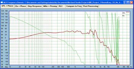 low-end and is really unsuitable for developing equalization. Consequently, woofer s frequency response was measured in-room, using closemike technique.