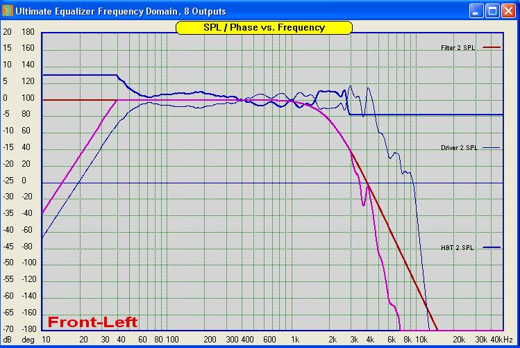 Thin blue curve woofer measured SPL Thick Blue curve woofer s HBT equalization Red curve filter s template.