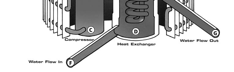 The heat carried by the flow is then released to surrounding water from the pool through the heat exchanger (D).