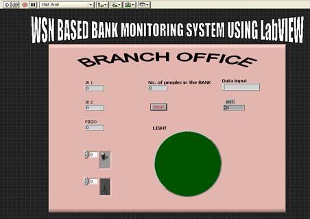 RESULTS The LabVIEW and wireless sensor networks are successfully implemented in bank monitoring system.