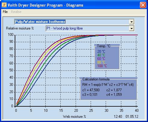 Simulation of Drying Process in Pulp Industry 5 2.2 Verification Verification and validation of technological process simulation software are essential parts of the simulation development.