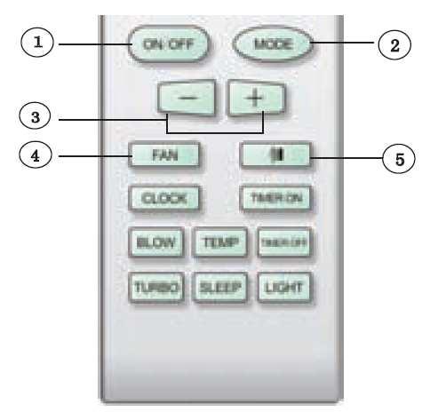 CONTROL TIMER OFF b) TIMER OFF BUTTON Once press this key to enter into TIMER OFF setup, in which case the TIMER OFF icon will blink. The method of setting is the same as for TIMER ON.