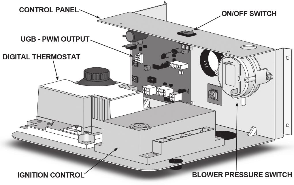 Features and Components Controls Electronic Ignition Control Each heater is equipped with an ignition control.