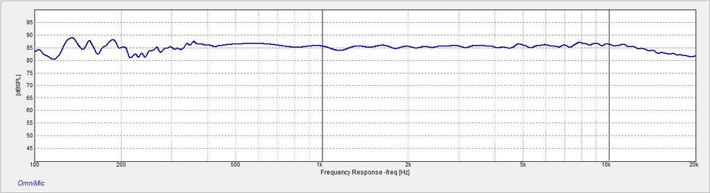 Summed response - at one meter in my listening room with 1/48 th octave smoothing.