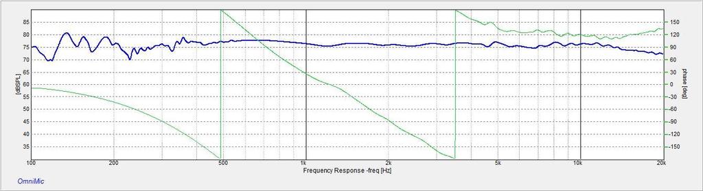 System Phase Response the following graph shows how the measured phase wraps at 180 degrees at or very near the crossover points.