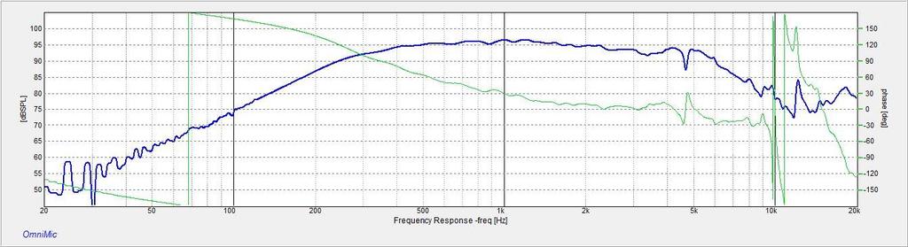 Frequency Response Here I present my actual measured quasi-anechoic frequency response and measured phase of the ATC SM75-150S as mounted on the actual baffle used for the monitor I designed.