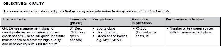 Source: Maidstone Borough Council (2005): Green Spaces for Maidstone Strategy. Maidstone: PMP (http://www. digitalmaidstone.co.uk/environment/parks_and_open_spaces /green_spaces_strategy.