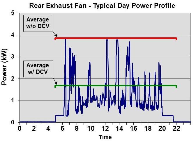 and typical fan power