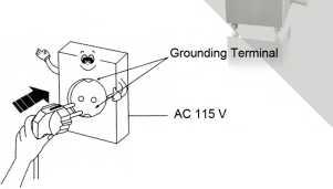 4c. Electrical Connection Ground Terminal Check that the supply conforms to the requirements listed on the factory label and that it is provided with a fail-safe protection or automatic circuit