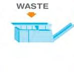 The plant treats mixed municipal waste, which is sorted to obtain the three following fractions: Small size material; Large size material; Ferrous metals.
