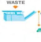 The plant treats, in different shifts, either mixed municipal waste or dry waste from source separation.