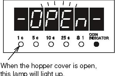 is pressed when one of the covers is open, a Cover Open Error will appear. The motor will stop if the cover is opened during counting.
