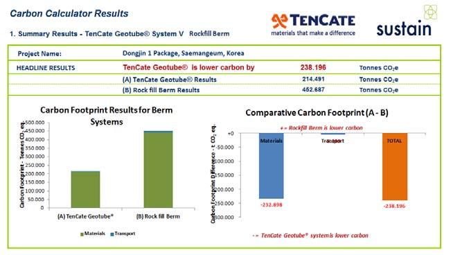 Geotextile Tube vs Rockfill Berms Carbon Footprint Comparison Carbon footprint of rockfill berm includes energy consumption in: the quarrying of rock the transportation of the rockfill (50 km by road