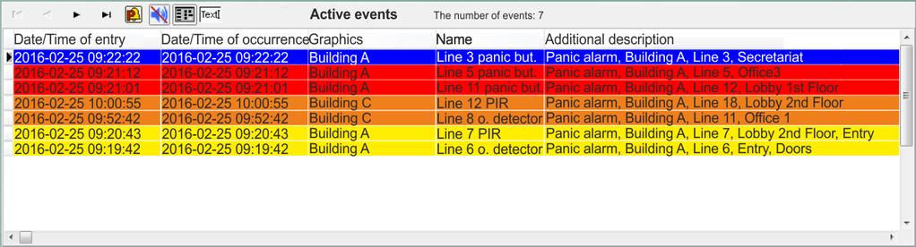 Active alarms The list of alarms is prioritized. This way, top priority alarms (most of all, panic alarms) are always on the top of the list, even if there are other most recent alarms.
