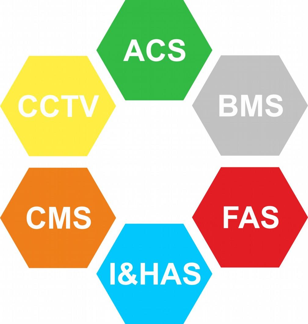Vast choice of integrations We are an independent company, which allows us to offer solutions from multiple manufacturers of FAS, ACS,