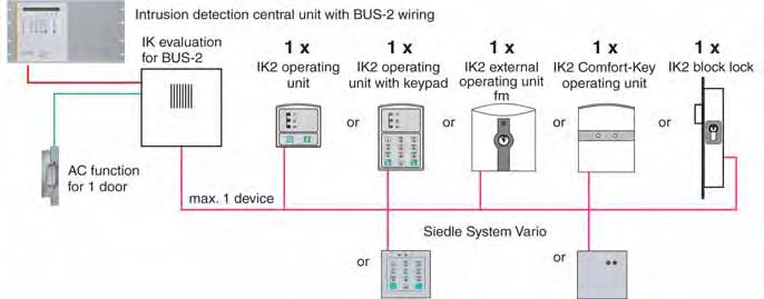 Switching devices IDENT-KEY controllers 022160.