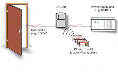 Stand-alone solutions ACC 026389.10 #`z /21T ACC 50 272,00 Proximity reader with integrated memory for 99 cards/fobs.