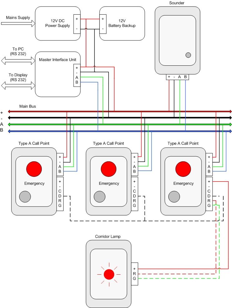 8. WIRING DIAGRAM 2 Common Corridor Light Enabling the Common Corridor Light option (via DIP switches 6, 7, & 8) on the Call Point allows a single Corridor lamp to be activated upon activation of any