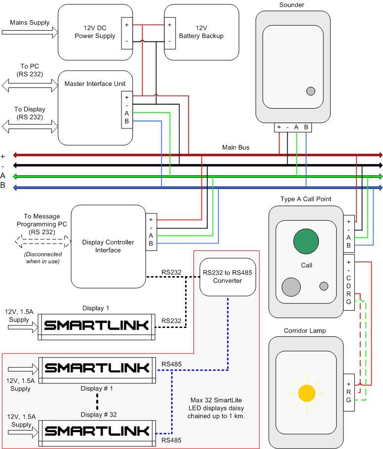 9. WIRING DIAGRAM 3 Display Controller Interface The Display Controller Interface can be placed anywhere along the main bus to drive SmartLite LED displays.