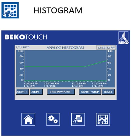 8.6 Histogram Pressing HISTORGAM allow a real time trend line of the relative humidity of the dryer. At full a total of 80 minutes can be displayed. To start the histogram and trend data press.