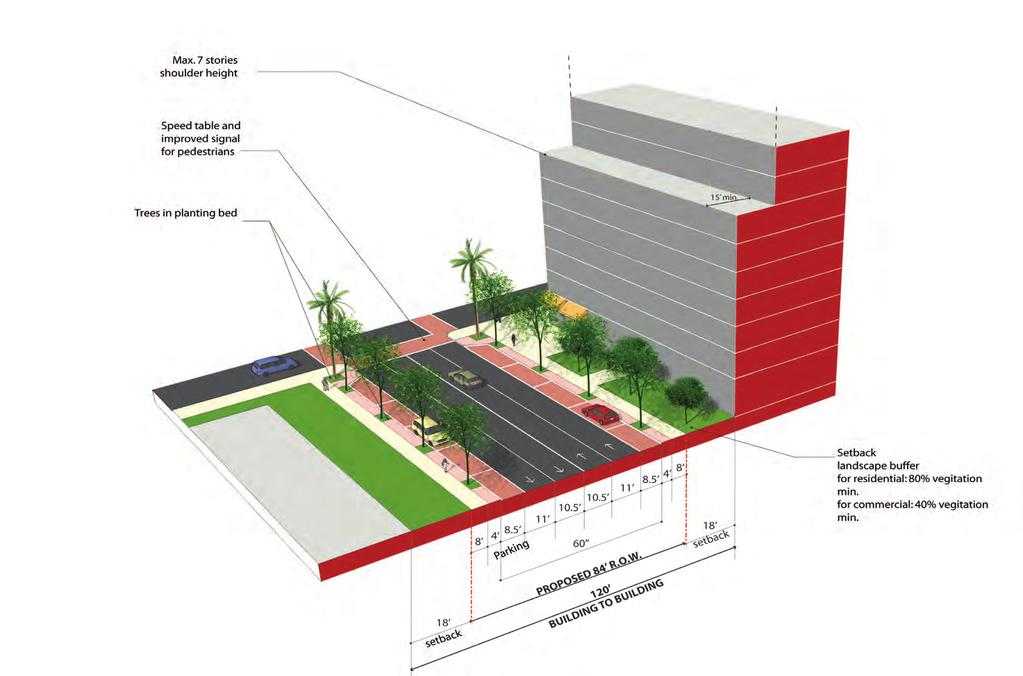X6 Street Design Examples SW 7th/th Ave. X6 Street Section SW 7th/ th Ave Massing Building to building: 120' Proposed R.O.W.: 80' Stepback: 15' min. Shoulder height: 7 stories max.