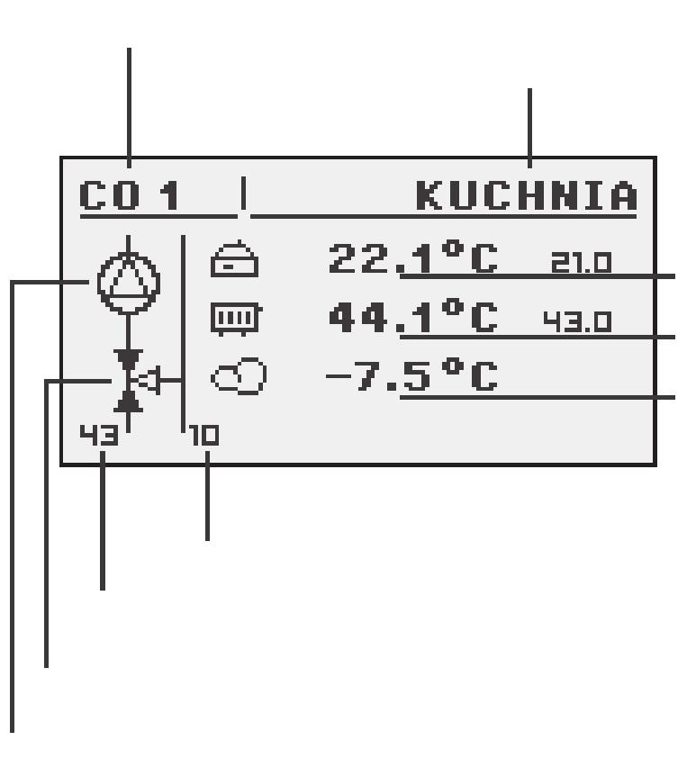 Circuit number Name of circuit Measured temperature/ programmed in room Measured temperature/ programmed in