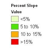 Slope Categories may be mapped using