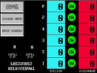 Refrigerant Pressures Screen The purpose of the Refrigerant Display screen is to display the refrigerant suction and discharge pressures for each compressor.