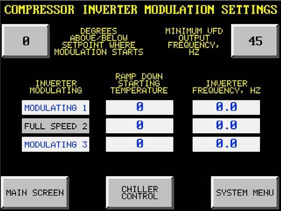 Compressor Inverter Modulation Settings This screen controls the voltage/frequency output of the compressor inverters based on the current set points and water temperatures.