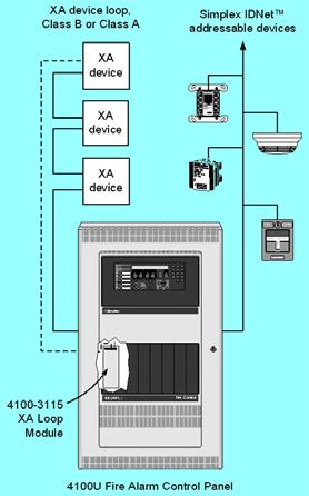functions are used, or 3-wire if used for monitoring only XA loop devices appear to the 4100U similar to ID Net addressable devices including custom labels with up to 40 characters When operating as