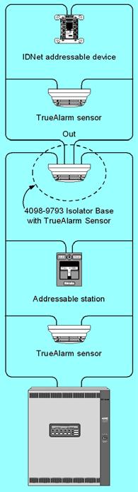 TrueAlarm Analog Sensors, IDNet Isolator Base Isolator base for True Alarm analog sensors using ID Net addressable communications Compatible with Simplex fire alarm control panel models 4010 and