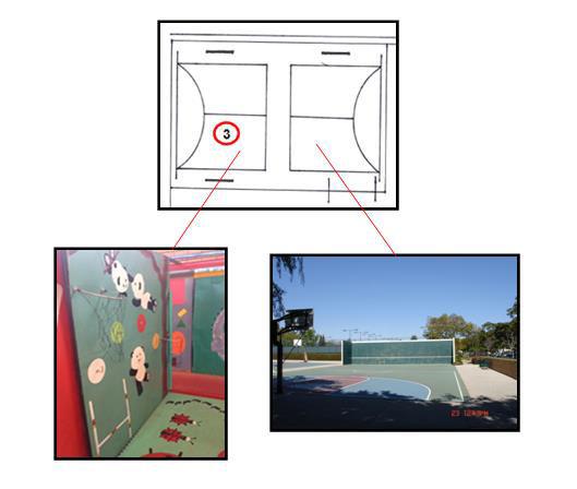 Figure 8.6: Playing courts Source: Authors own 4.