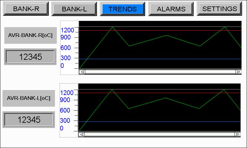 12 Trends : The System provides a graphical Display showing the values of the Average Bank- Temperatures over the