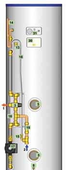 HEATBANK Thermal Stores The Pandora HEATBANK Range The Pandora HEATBANK is our patented range of thermal stores that do not require a discharge pipe; overcoming many of the safety requirements