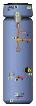 Thermal Store and Unvented Options Combi Thermal Store Indirect Where price is the driving force, our range of thermal stores include systems that are fitted with a high performance hot water coil,