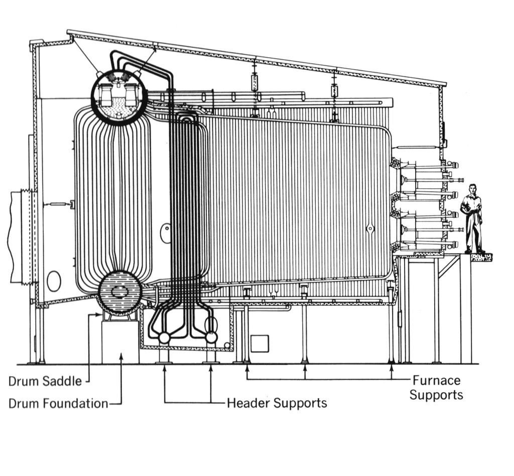 Fig. 16 shows a D type packaged watertube boiler with the accessories and control panel in position.