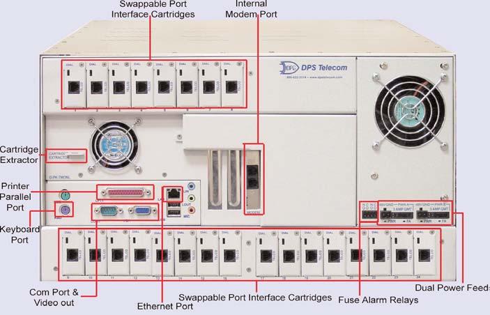 Back Panel Diagram One of the best things about T/Mon is the ability to customize each individual company's alarm inputs.