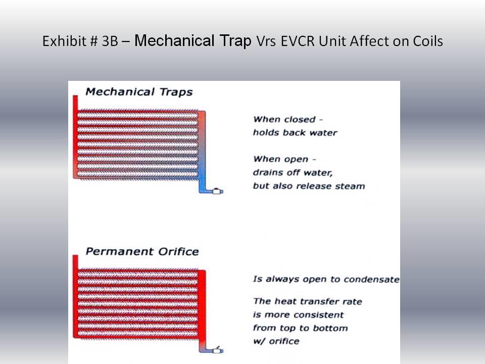 This is a comparison to show why the EVCR Units accomplished what they do in coil related operations.