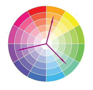 Triad 3 colors equidistant on the wheel A great deal of