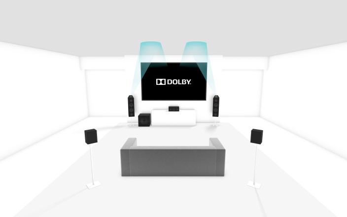 Figure 5: A traditional 5.1 speaker layout with four Dolby Atmos enabled speakers (5.1.4). Figure 6: A traditional 5.1 speaker layout with two Dolby Atmos enabled speakers (5.1.2).