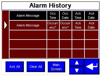System Validation and Application Tips Chapter 2 7. Select User Defined Object and click Next. 8. Browse for the Alarm_History.chu file in the Alarm Handling building block folder. 9.