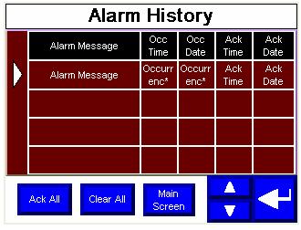 System Validation and Application Tips Chapter 2 You can acknowledge an alarm by pressing the Ack button. Pressing the Ack button does not clear the alarm condition.