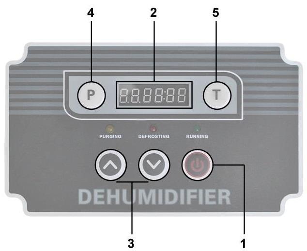 CONTROL PANEL 1. POWER (ON/OFF) 2. DISPLAY 3. UP AND DOWN CONTROLS 4. PURGE 5. TIME 1. ON/OFF: Power button turns the unit ON or OFF 2.