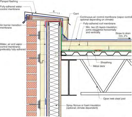 Wall Transitions Roof