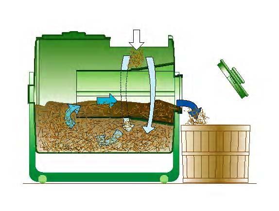 How Composting Works Home composting is a natural recycling process in which organic waste is broken down by microbes into minerals and so converted back to earth.