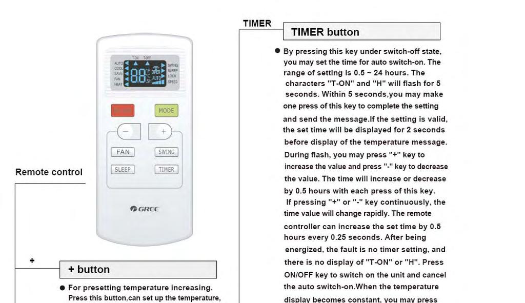 OPERATING THE REMOTE CONTROL Press the TIMER button when the unit is off to set up the Auto-on timer. The Auto-on time can be set between.5-24 hours. The icons T-ON and H will flash for 5 seconds.